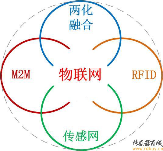 物联网特点