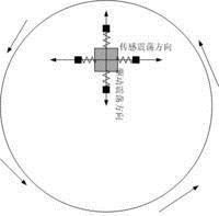 科里奥利力