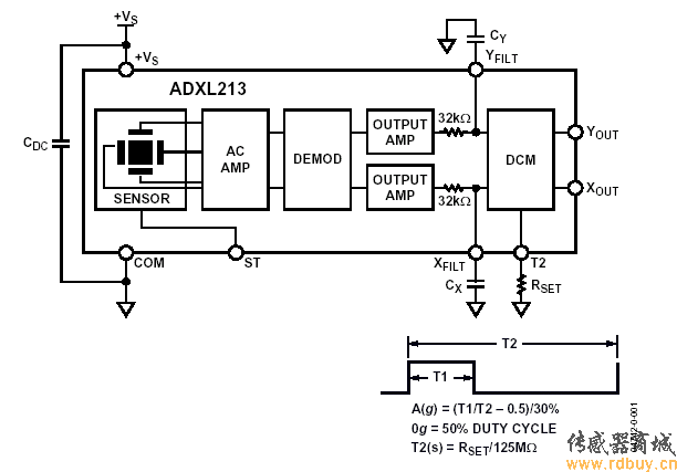 ADXL213AE内部结构图