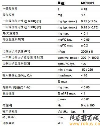 MS9001 Colibrys电容式MEMS加速度传感器规格参数