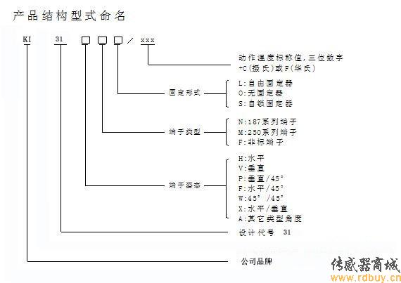 KI-31系列温控器/温控开关选型指南